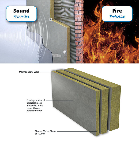 Marmox FireBoard Marmox FireBoard