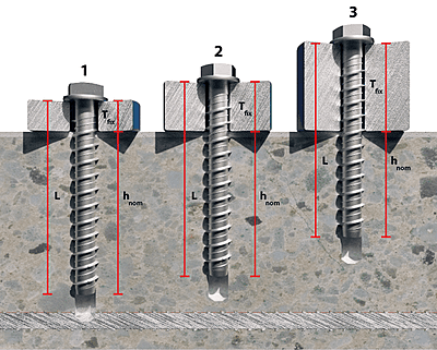 Index THE Анкери
