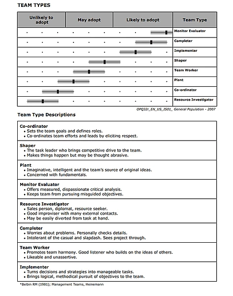 Personality Assessment