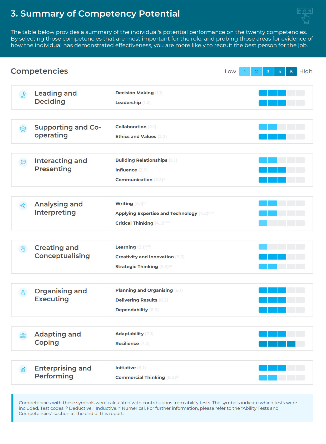 Personality and Skills Assessment
