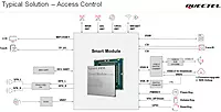 Quectel SC200E LTE + Wifi/BT SoM