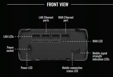 RUT901 Industrial Cellular Router