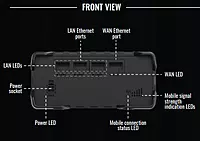 RUT951 Industrial Cellular Router