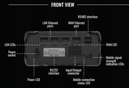 RUT956 Industrial Cellular Router