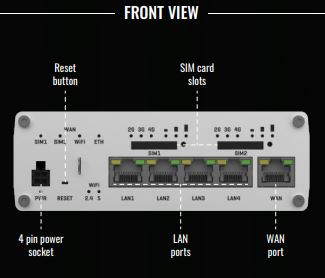 RUTX12 Dual LTE Cat 6 Industrial Cellular Router