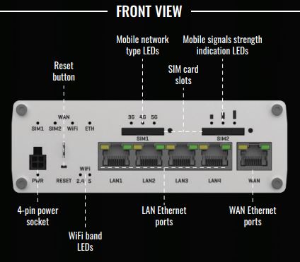 RUTX50 Industrial 5G Router