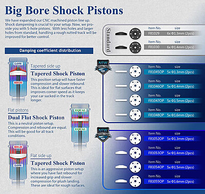 Sparko F8 Big Bore Tapered Shock Piston 5x1.5mm (2) Sparko F8 Big Bore Tapered Shock Piston 5x1.5mm (2)
