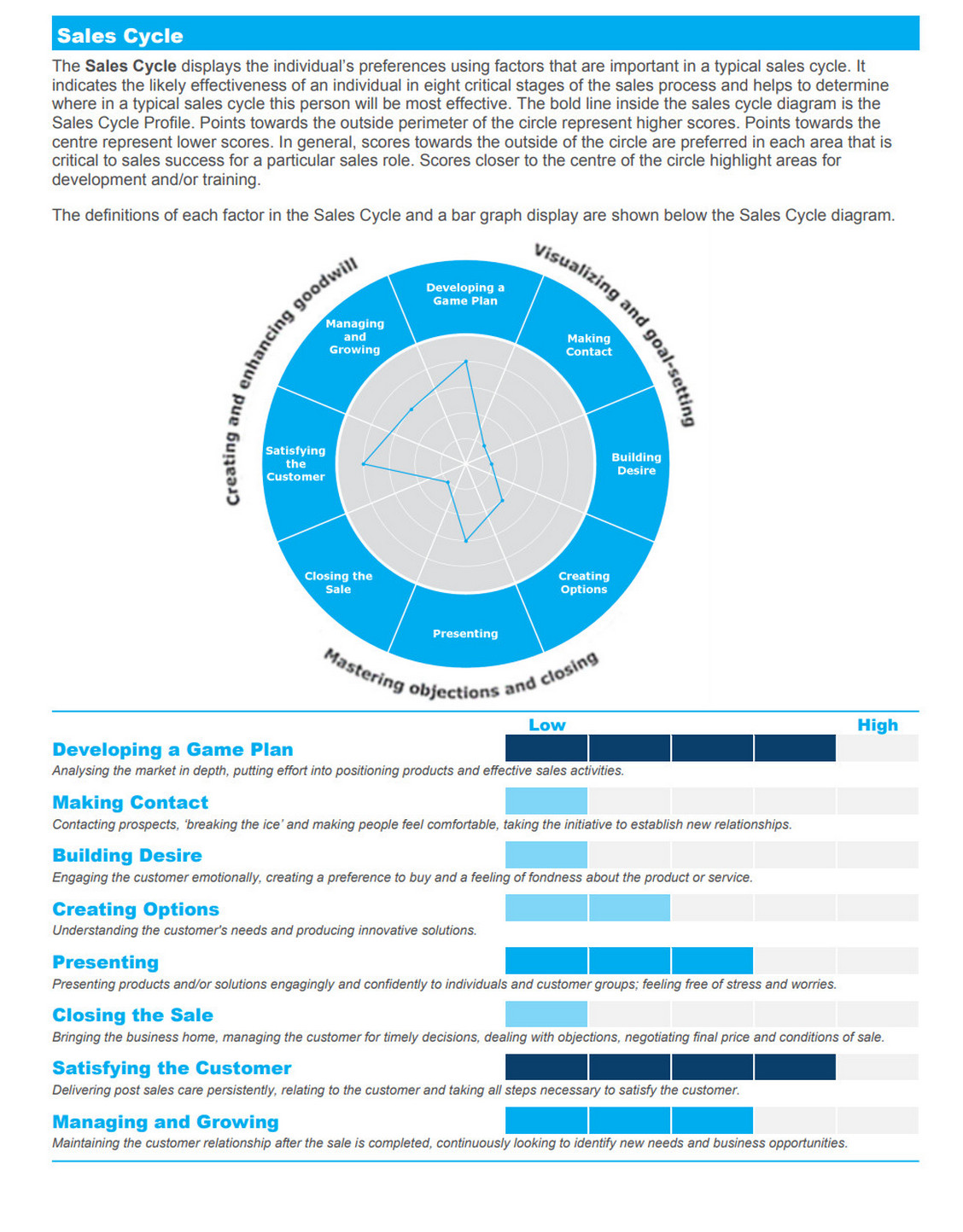 Sales Performance Assessment