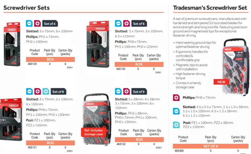 Screwdriver Sets