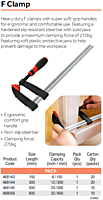 F Clamps