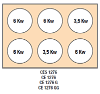 Cocina a gas Serie Especial 700 CES 1276