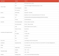 Thundercomm - TurboX Development Kit T62-EA for Qualcomm SDX62 5G module