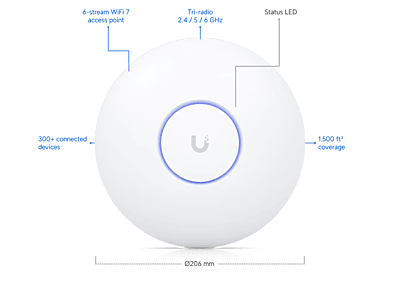Ubiquiti UniFi U7 Pro