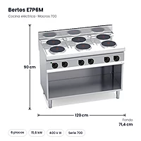 Cocina eléctrica de placas redondas Bertos Macros 700 E7P6M 6 placas con mueble – medidas