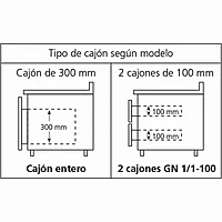 Mesa refrigerada Mpgb-180 Hc Gn 1/1 230V 1N 50Hz – vista de detalle 2