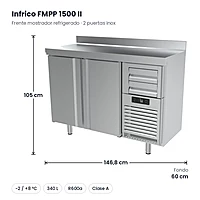 Frente mostrador refrigerado 147 cm 2 puertas inox Infrico FMPP 1500 II – medidas