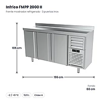 Frente mostrador refrigerado 196 cm 3 puertas inox Infrico FMPP 2000 II – medidas