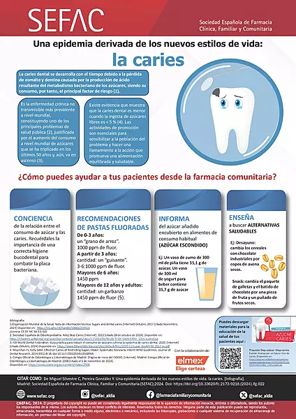 INFOGRAFÍA CARIES