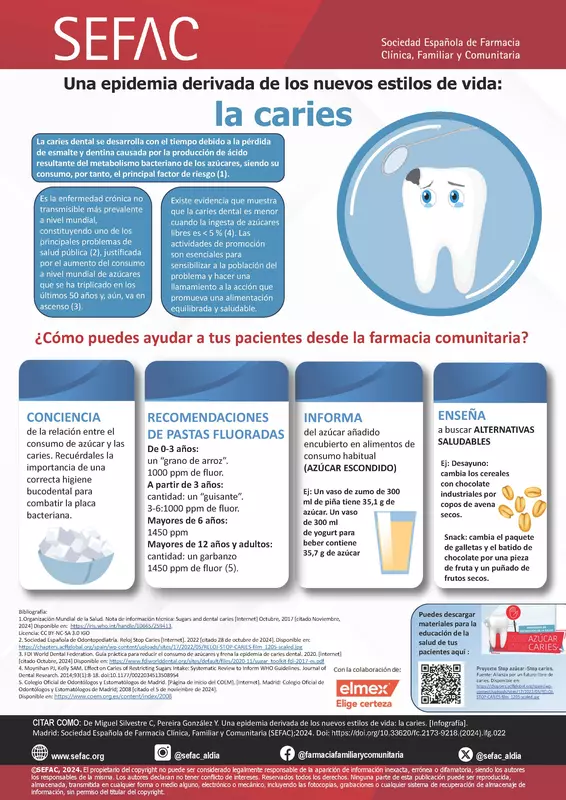 INFOGRAFÍA CARIES