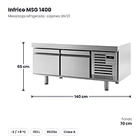 Mesa baja refrigerada con cajones 140 cm GN 1/1 Infrico MSG 1400 – medidas