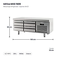 Mesa baja refrigerada con cajones 160 cm GN 1/1 Infrico MSG 1600 – medidas