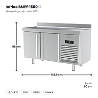 Mesa refrigerada 147 cm 2 puertas Infrico BMPP 1500 II – medidas