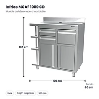 Mueble cafetero 100 cm inox derecho Infrico MCAF 1000 CD – medidas