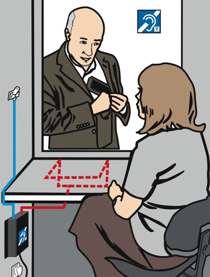 SigNET PDA103C Induction Loop Kit