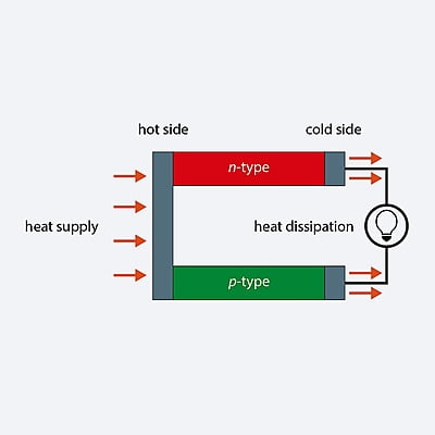 Thermokon SAB+ Self Powered EnOcean Wireless Valve Actuator Thermokon SAB+ Self Powered EnOcean Wireless Valve Actuator