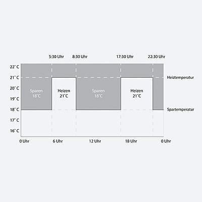Thermokon SAB+ Self Powered EnOcean Wireless Valve Actuator Thermokon SAB+ Self Powered EnOcean Wireless Valve Actuator