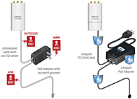 Ubiquiti UniFi Access Point AC Mesh